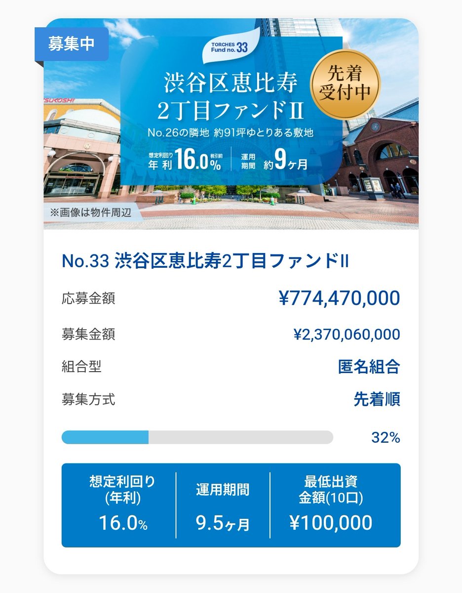 paya2paya2paya2's tweet photo. 5月の神案件・第1弾！PR
💰無料会員登録で必ず2000円貰える案件💰
〆切5月31日(日) 

新規会員登録URL
https://t.co/ptQhPLiqyb

クラウドファンディング「トーチーズ」に新規会員登録でデジタルギフト2000円プレゼント🎁

更に❗❗❗
初回投資を完了すると、上乗せで更に2000円追加プレゼント🎁

~特典進呈時期~
✅新規会員登録特典/新規会員登録完了の翌月末を目安にデジタルギフトを進呈
✅初回投資完了特典/ファンドの運用開始後の翌月末を目安にデジタルギフトを進呈

⚠️新規会員登録する際に、身分証明書による本人確認まで忘れずに完了させてね(うっかり忘れる人が多い)

============================

＼＼初回投資完了すれば2000円貰える／／
＼＼投資募集中ファンドの紹介／／

~No.33 渋谷区恵比寿2丁目ファンドⅡ~

✅最低出資金額/10万円
✅想定利回り/年利16%
✅運用期間/9.5ヶ月
✅申込方式/先着順