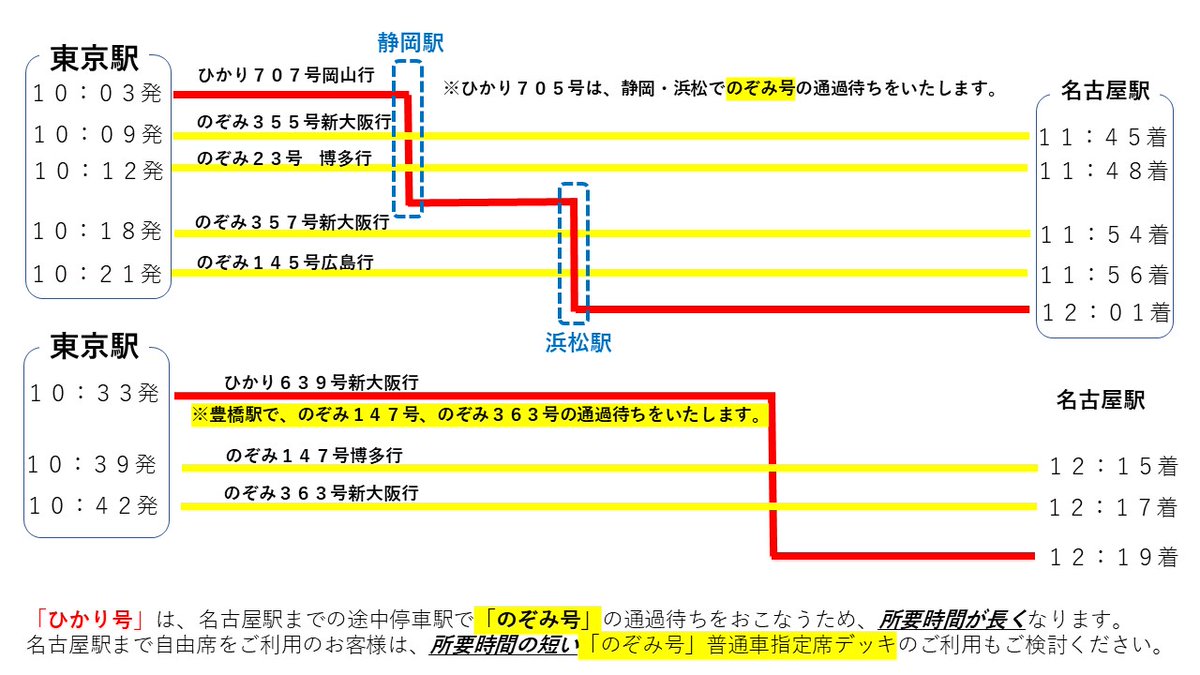 【JR東海公式】東京駅 tweet media