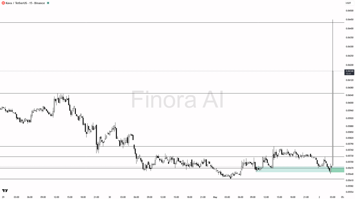 Finora AI - Your Trade Buddy tweet media