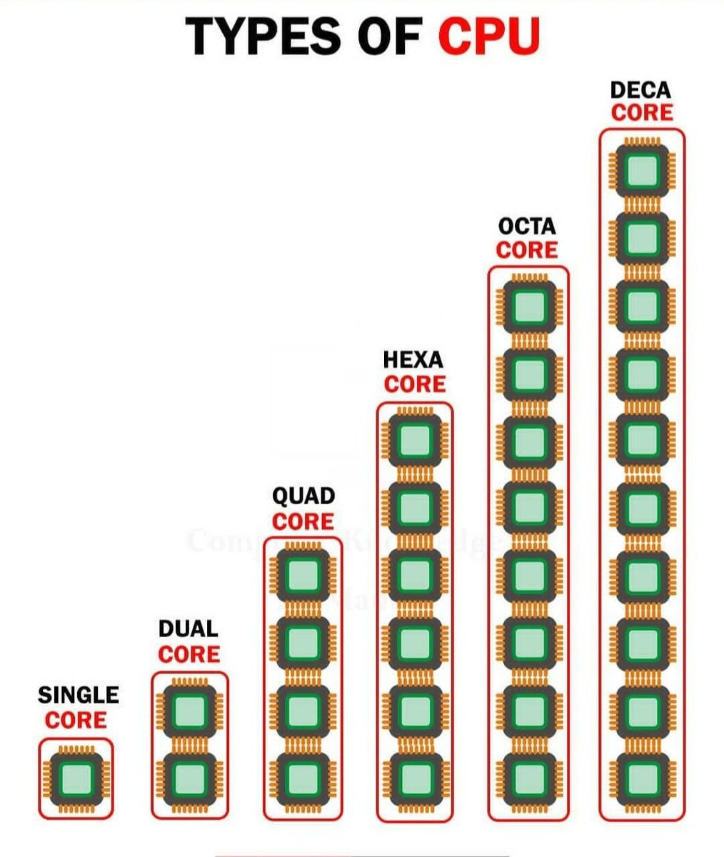 Know Your Computer 💻 tweet media