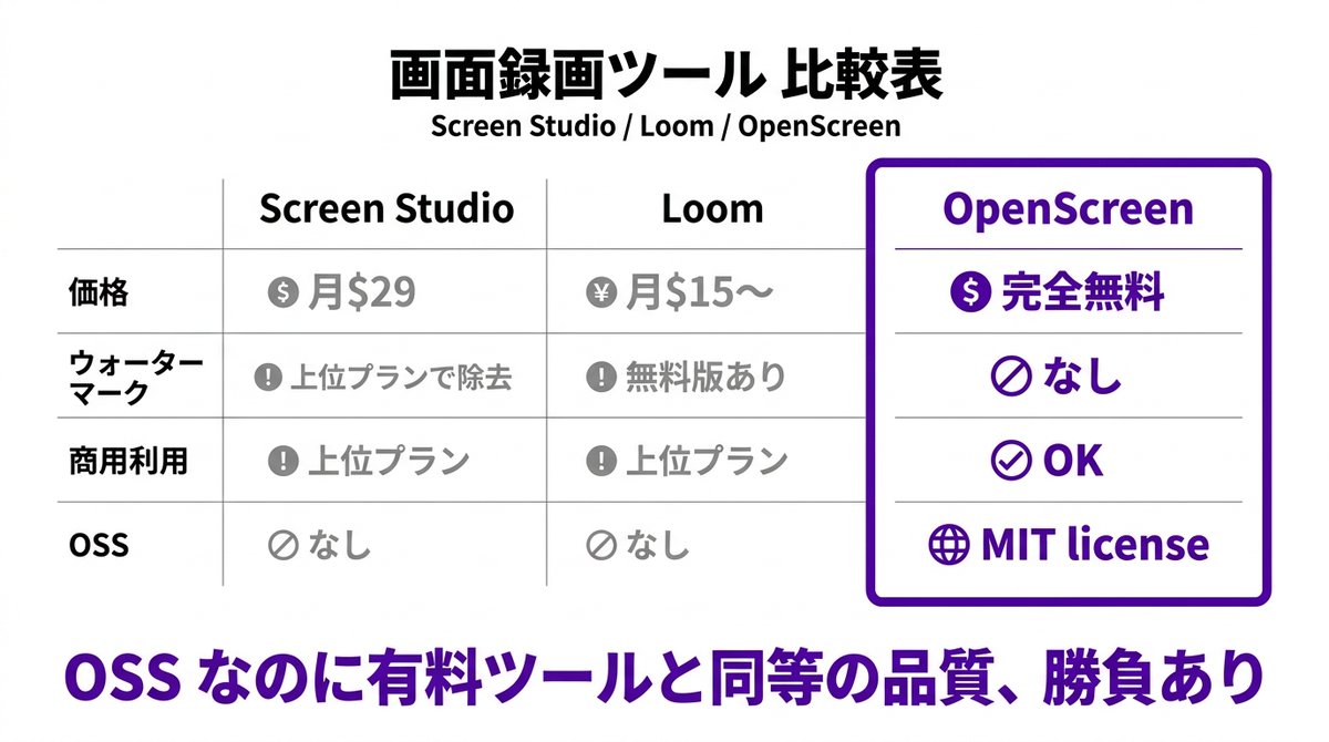 すぐる | ChatGPTガチ勢 𝕏 tweet media