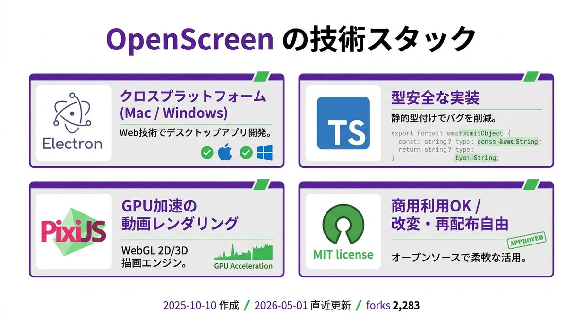 すぐる | ChatGPTガチ勢 𝕏 tweet media