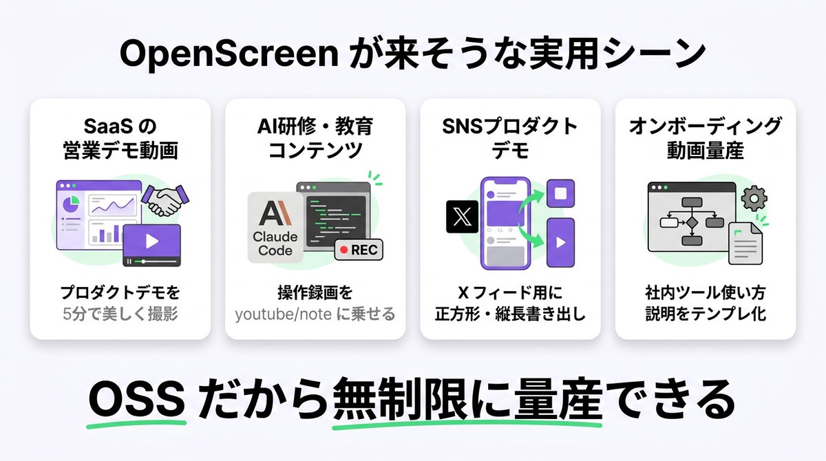 すぐる | ChatGPTガチ勢 𝕏 tweet media