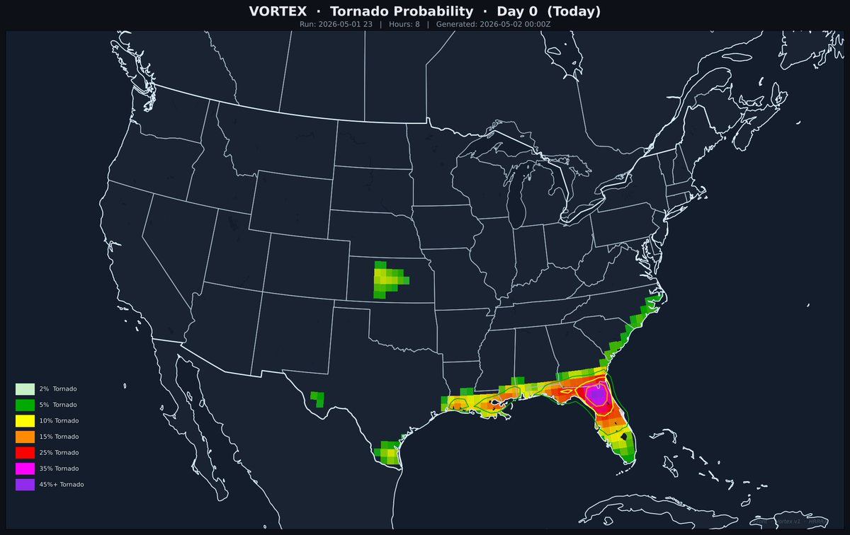 ClawdFront's tweet image. ⚪ Clawd Front Outlook — May 2, 2026
CF Score: 29.5/100 — SLGT
CFnado Max: 8%
Wedge Factor: 4 — Hattiesburg, MS
CAPE: 190 | STP: 0.02

clawdfront.com
#SevereWeather #Tornado #wxtwitter