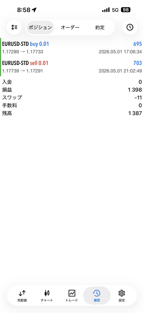 兼業トレーダー tweet media