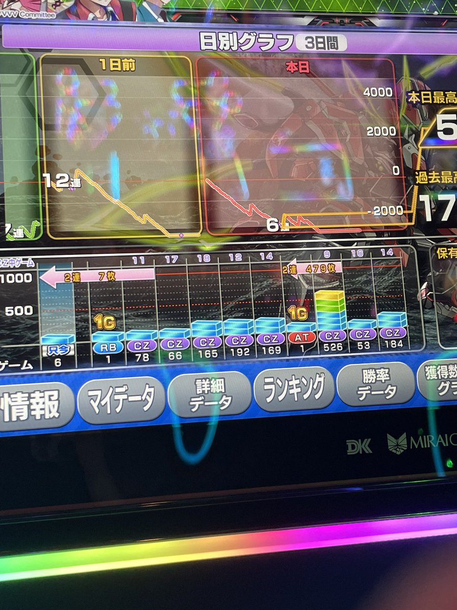 ゆるガチライフ tweet media