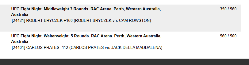 GrindingEddie's tweet photo. Sat May 2

#UFCPerth:

Carlos Prates -112 (1.12/1.00)
Shamil Gaziev +100 (1.00/1.00)
Robert Bryczek +160 (0.70/1.12)
Colby Thicknesse -140 (1.40/1.00)
Steve Erceg/Tai Tuivasa +131 (1.00/1.31) https://t.co/AypOwRd5bJ