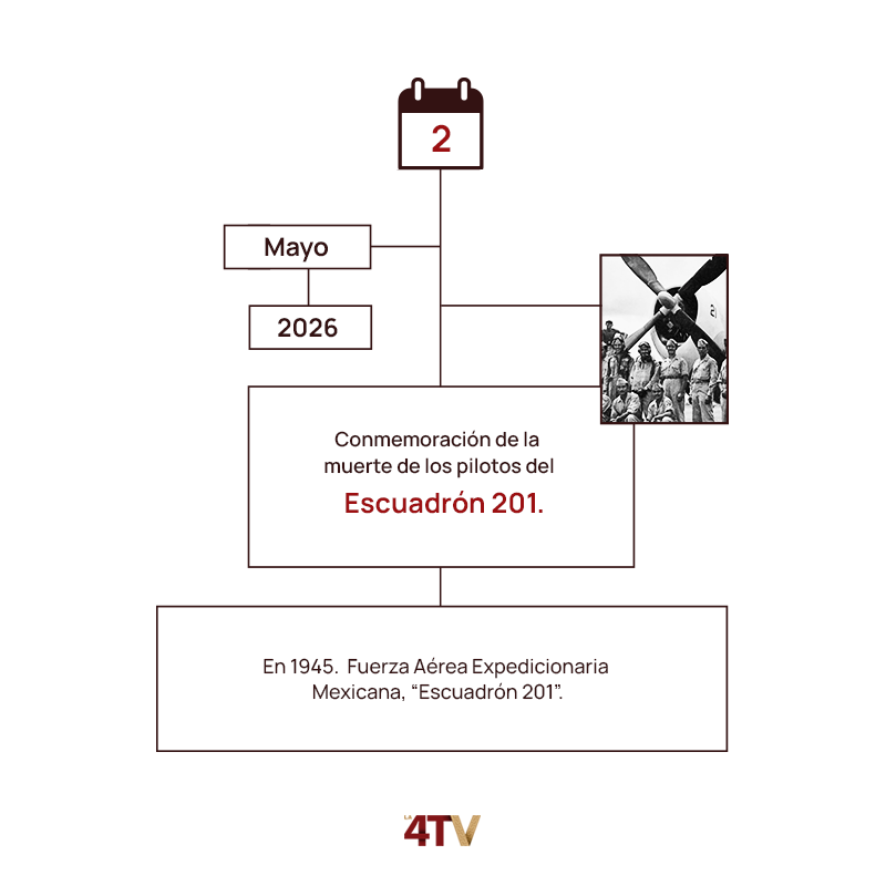 la_4tv's tweet image. #Efemérides