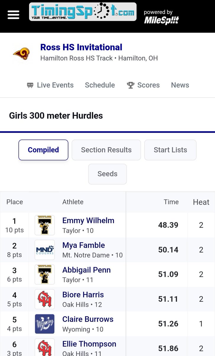 Taylor Track & Field tweet media