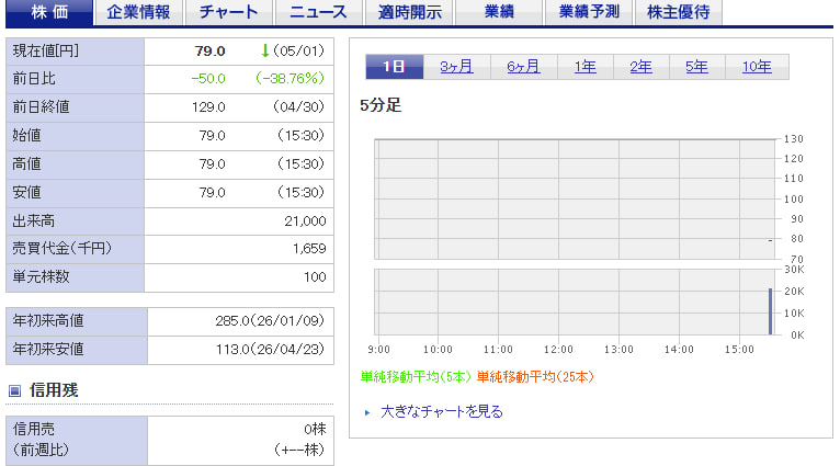 株屋の立ち話 / 株式投資と資産運用 tweet media