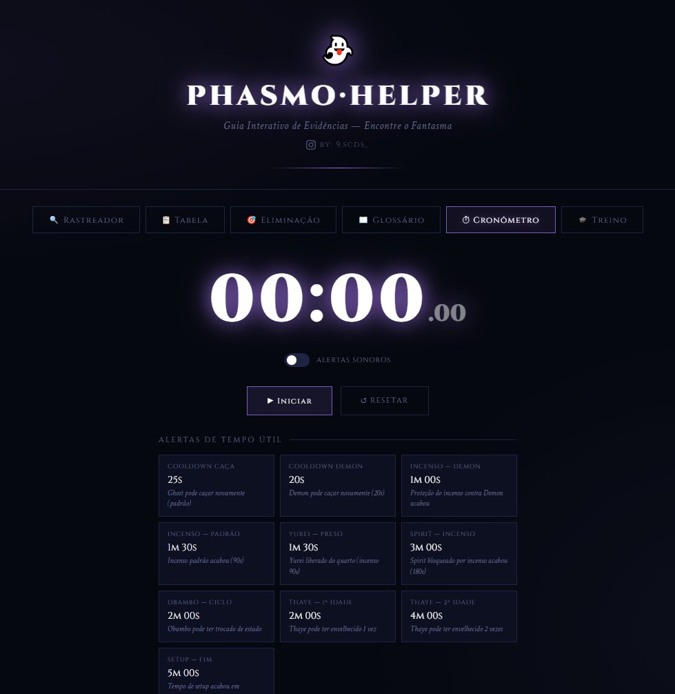 SamADHDMind's tweet photo. • Um cronômetro incluso, necessário para marcar o tempo de Ghosts específicos de forma mais simples.

• Um modo treinamento para testar suas habilidades de caça-fantasma!

https://t.co/Z6aHmocxzt https://t.co/ZacnPwbZH4