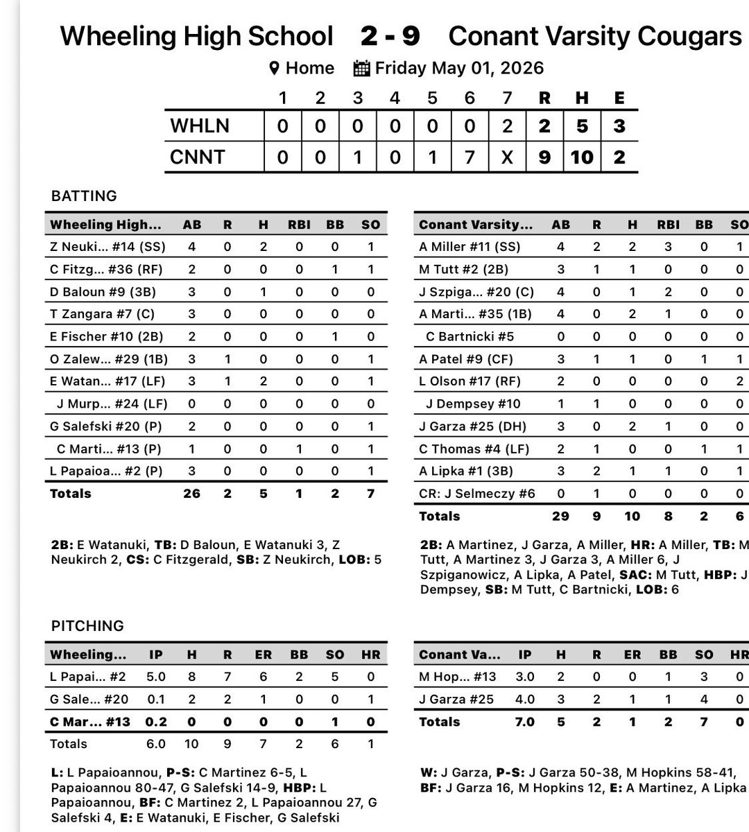 ⚾️Conant Baseball ⚾️ tweet media