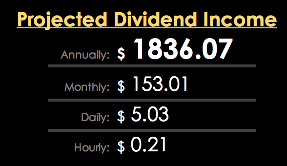 KeepitPassive's tweet photo. 📈Portfolio Update for the end of April:
Increase my income from $1,788.13 to $1,836.07💸
A total increase of $47.94📈
#PortfolioUpdate #Keepitpassive https://t.co/4pmkq8drRi