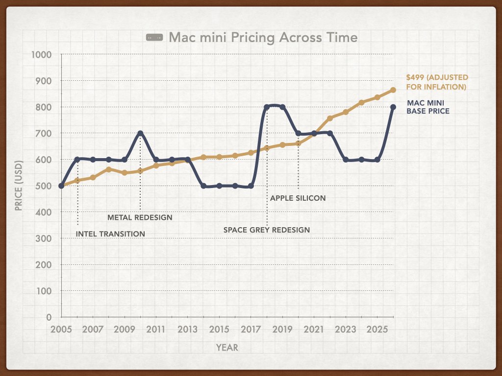 Basic Apple Guy tweet media