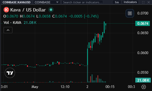 MultiCoinCharts tweet media
