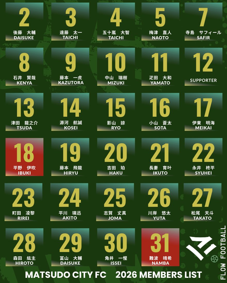 MATSUDO CITY FC | 松戸シティFC tweet media
