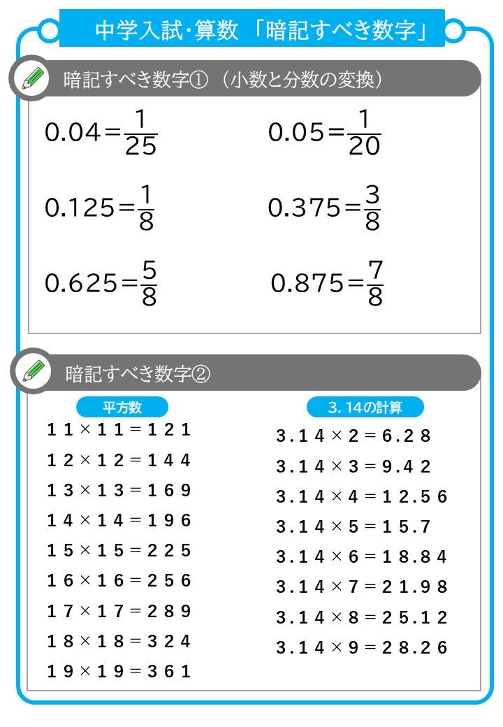 中学入試・算数 暗記事項！】 算数の重要事項です！ 連休中に是非