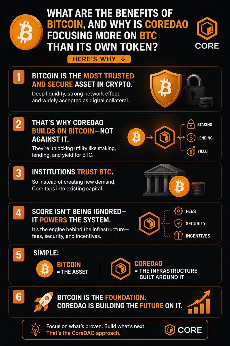 Gidas | ⬢ CoreDAO🟠 tweet media