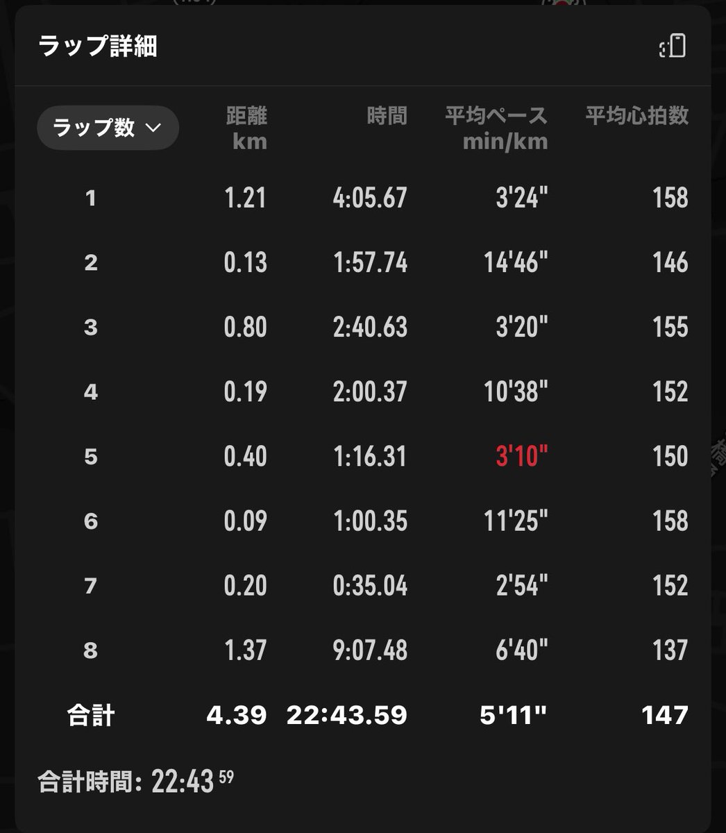 めめ@4/18 5000mT.T. tweet media