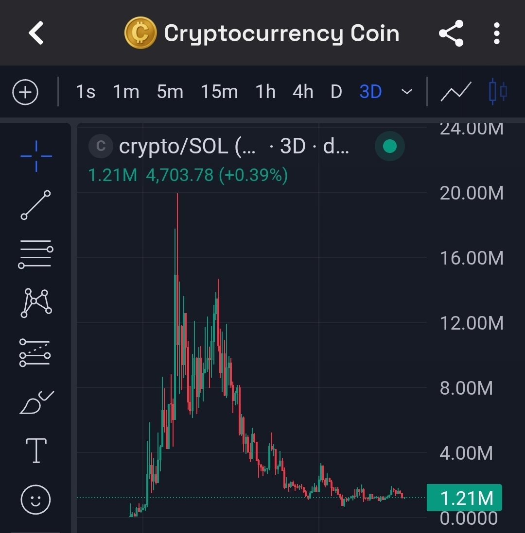 FrothlessPlease's tweet photo. Gm

Day 314 of telling you about the bottom forming on my Cryptocurrency Coins

Nailed it https://t.co/XbqObL4WmS