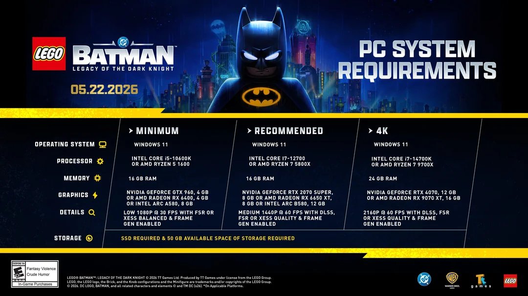 imbratorX's tweet image. 🚨PC System Requirements for Batman Legacy Of The Dark Knight have been released.

4K requires 24 GB of RAM and a 4070 or a 9070XT.

Note that this is with DLSS / FSR enabled.

#News #pcgaming