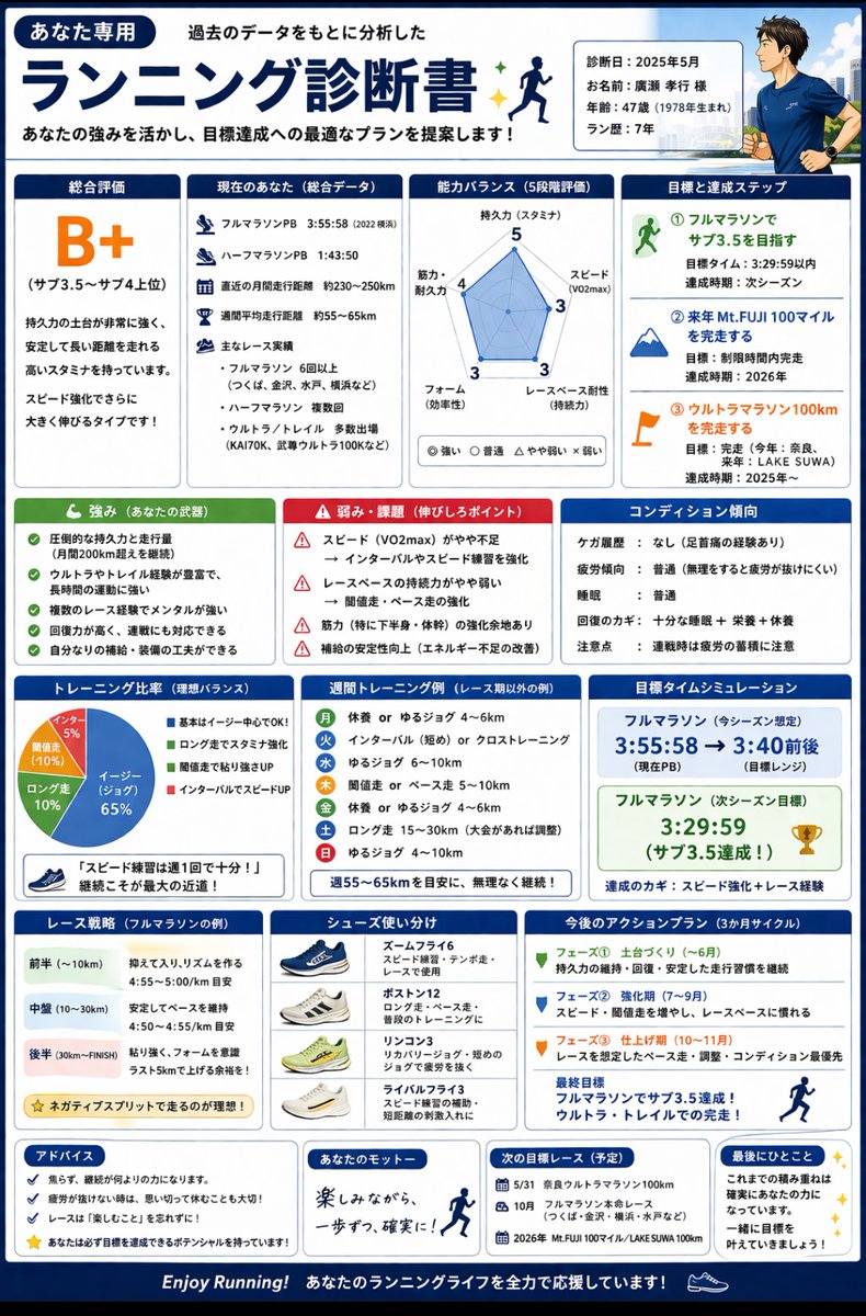 ぶるる@5/17神崎5/31奈良ウルトラ tweet media