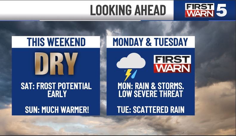 cory_kowitz's tweet image. Despite a cold start, the weekend looks beautiful &amp;amp; mainly dry. However, we jump ahead to early next week where we have two First Warns Monday &amp;amp; Tuesday due to rain &amp;amp; storm chances. 

#storms #kansascity #kcwx #kswx #mowx