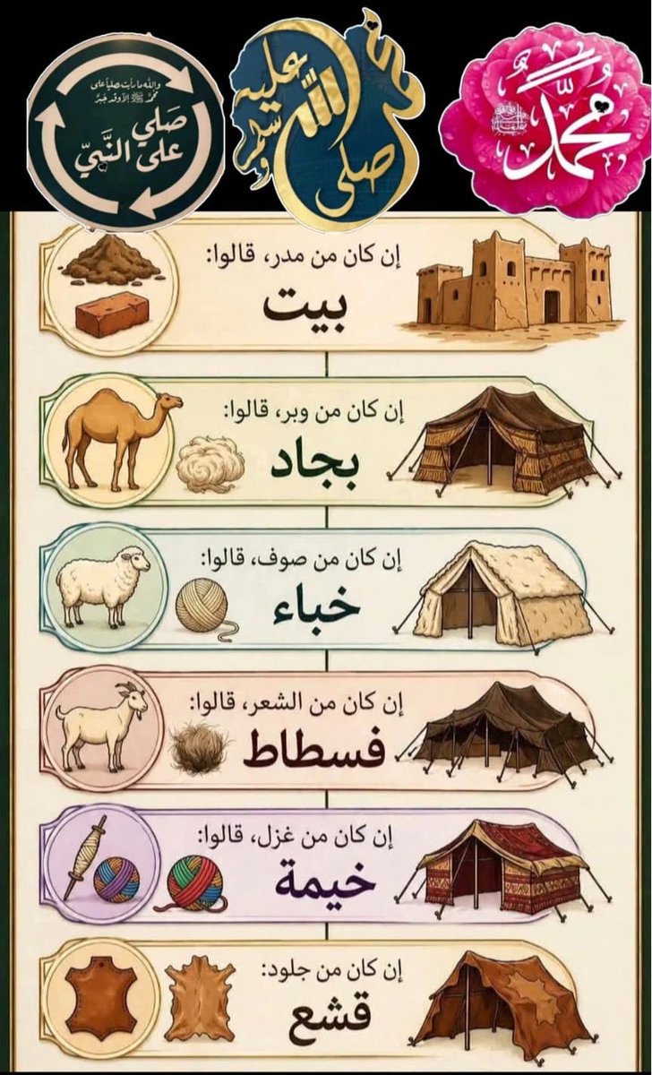 ا.د.بتال عبيد ال دخنان . Prof. Battal Obeid tweet media
