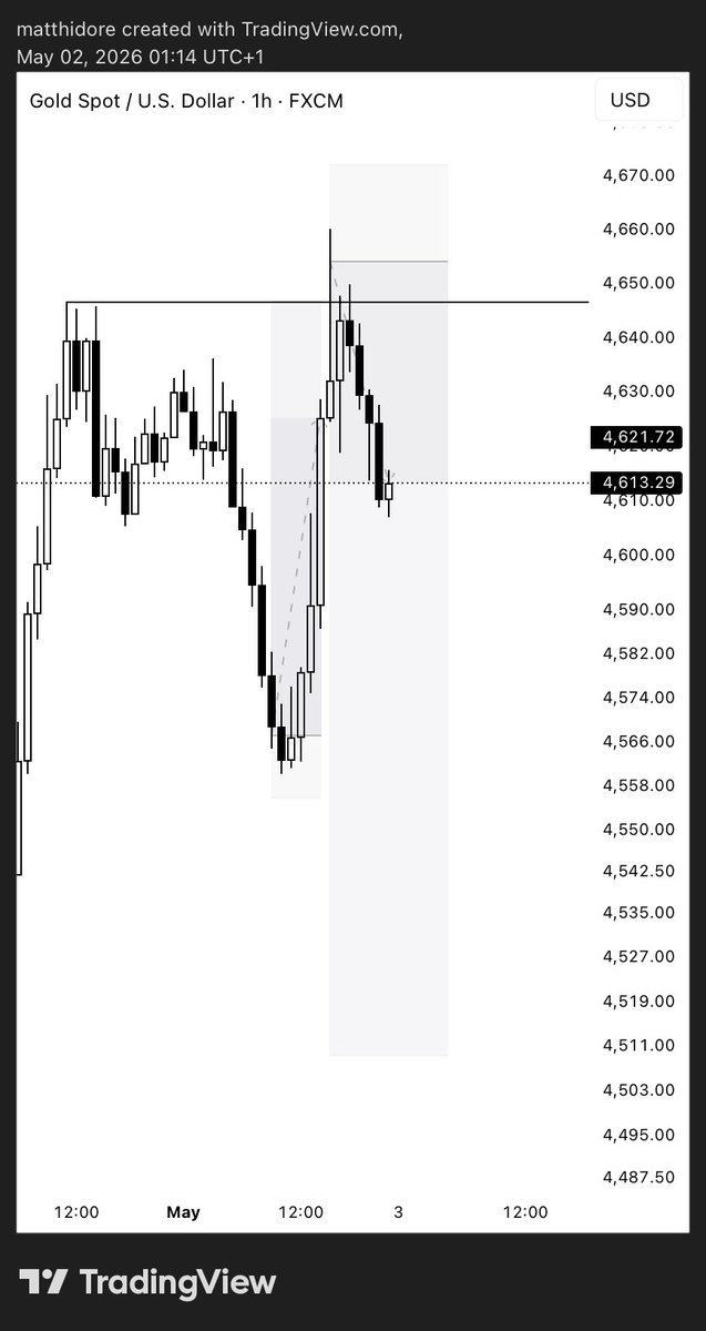 Matthidore's tweet photo. $XAUUSD

Hello May🎉🥤

Should we continue to aim lower next week? https://t.co/MjeYrzGtWZ