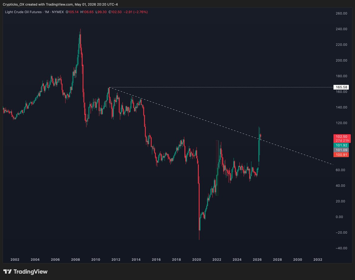 Crypticks_OX tweet media