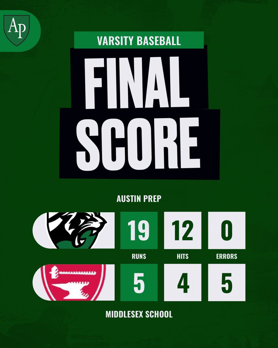 AustinPrepAD's tweet photo. Baseball with a big road win! Strong offensive effort led by Bradley McCafferty, who went 3-3 with 5 RBI &amp; 2 BB. McCafferty, Charlie Scott &amp; Dylan Cunningham each with a HR in the victory. @austinprepbase #Unitas #RollCougs @GlobeSchools @DannyVee2026 @Murray_Jack_ @BConn63 https://t.co/0t2YM20mj4