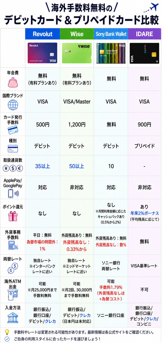 ピピノブ✈️陸マイラーxポイ活 tweet media