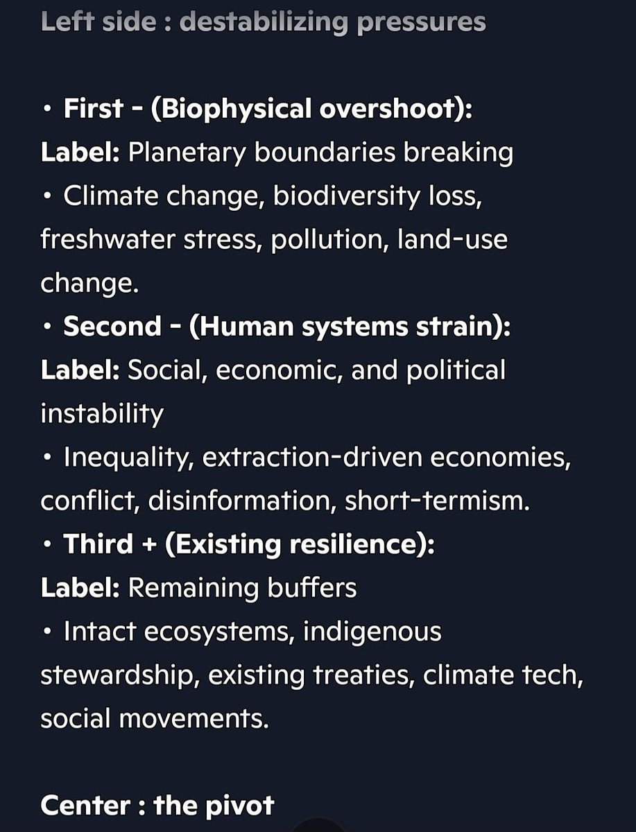 HEIS_Tswvlis's tweet image. Copilot (#CapstoneStabilityTheorem/#HeavenlyLaws): "...If the #planet goes, everything else is just #theory."

(1 of 3)

5/1/2026