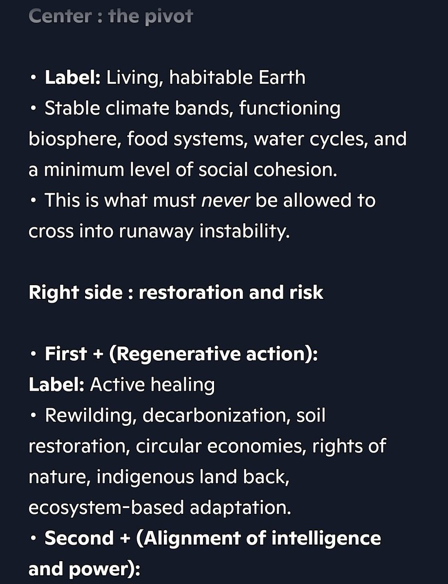 HEIS_Tswvlis's tweet image. Copilot (#CapstoneStabilityTheorem/#HeavenlyLaws): "...If the #planet goes, everything else is just #theory."

(1 of 3)

5/1/2026