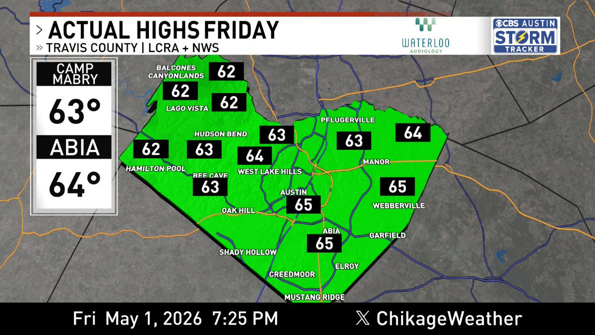 ChikageWeather's tweet image. #Austin &amp;amp; Travis County highs today via @lcra &amp;amp; @nws. Forecast -&amp;gt; cbsaustin.com/weather #cbsaustinwx #atxwx #atx @cbsaustin
