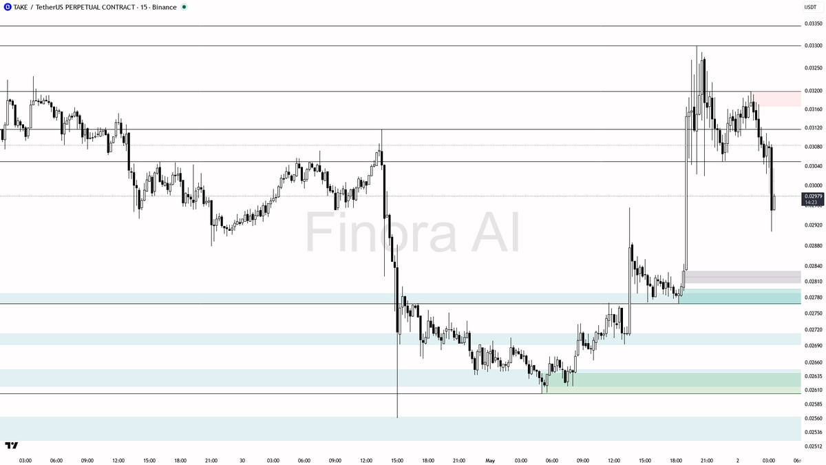 Finora AI - Your Trade Buddy tweet media