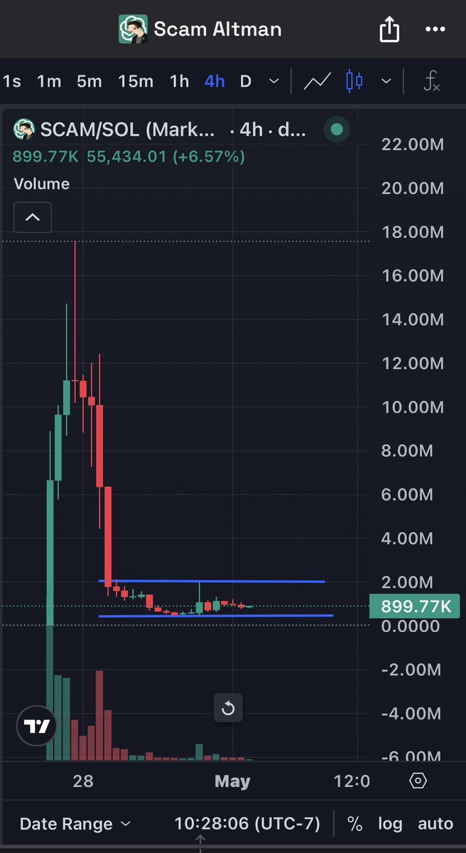 for_futurenaz's tweet image. I was the only one calling #BURNIE when it went to 2m marketcap before running back to 20m.

I feel very similar with #scam Altman.

He’ll immortalize the meme especially if he wins the trial which is likely. 

Regardless solana:6AVAUKa9uxQpruHZUinFECpXEh1usRVtzQWK8N2wpump