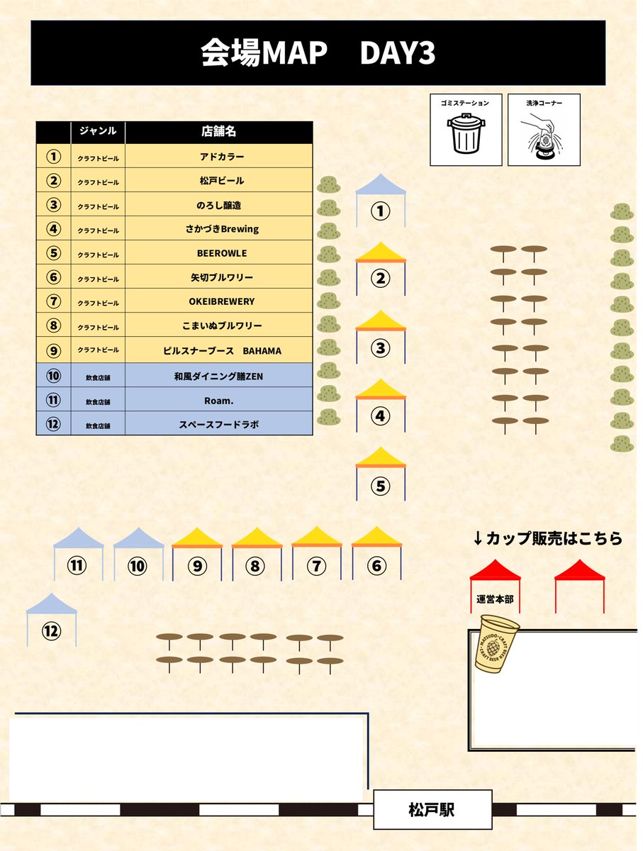 Matsudocra1104's tweet photo. 【DAY3】
本日も松戸クラフトビールフェス開催！🍺
天気もよくて、まさにビール日和
GWの松戸駅前で、クラフトビール片手にゆっくり過ごしませんか？

お昼からでも、夕方からでも大歓迎
気になるビールを見つけに、ぜひお立ち寄りください🍻

#松戸クラフトビールフェス
#クラフトビール飲むなら松戸 https://t.co/uXM56pvNs5