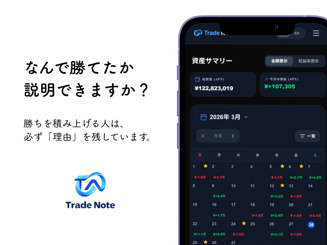 TradeAgency_'s tweet photo. なんで勝てたか、説明できますか？

勝ち続ける人は
“理由”をちゃんと残してる。

✔ 勝った理由が曖昧
✔ 負けた原因がわからない
✔ 同じミスを繰り返す
✔ 感情でエントリーする

これ全部、「記録してない」だけ。

トレードは
“振り返り”で伸びる。 https://t.co/GqbmZh6Uls