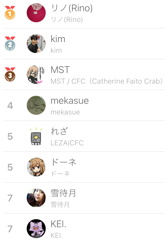 Catherine_F_C's tweet photo. 5.１（キャサリン）の結果だめぇ
ベスト8に入賞した羊たちはこちら！
今日は13時からフルボディやるめぇ
12時くらいまで当日エントリーも受け付けてるめぇ
https://t.co/O7gWG12iHB https://t.co/JuMMJkA46c