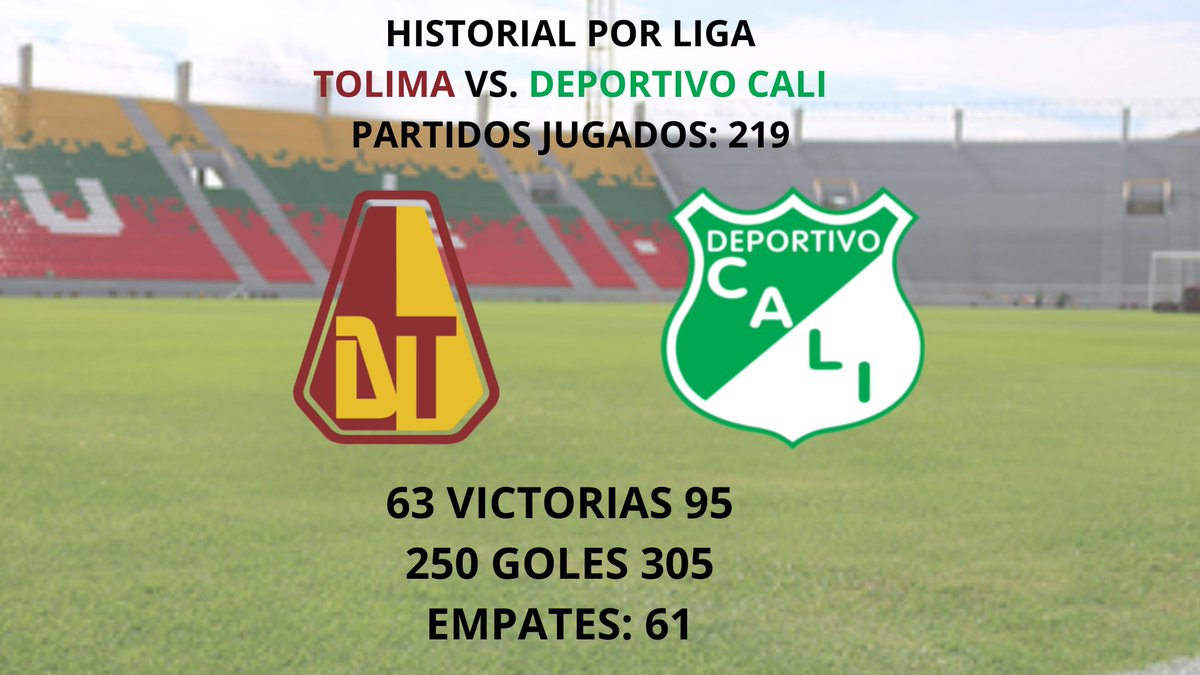 Historial <a href="/cdtolima/">Club Deportes Tolima</a> Vs. <a href="/DeportivoCaliCP/">Deportivo Cali</a> (Liga) PJ: 219 PG: 63 PE: 61 PP: 95 GF: 250 GC: 305
Goleadores: Jorge Ramírez Gallego (Cali) 9 goles
Marco Pérez (Tolima) 8
Jorge Aravena (Cali) 8
Carlos Samboní (Cali) 8