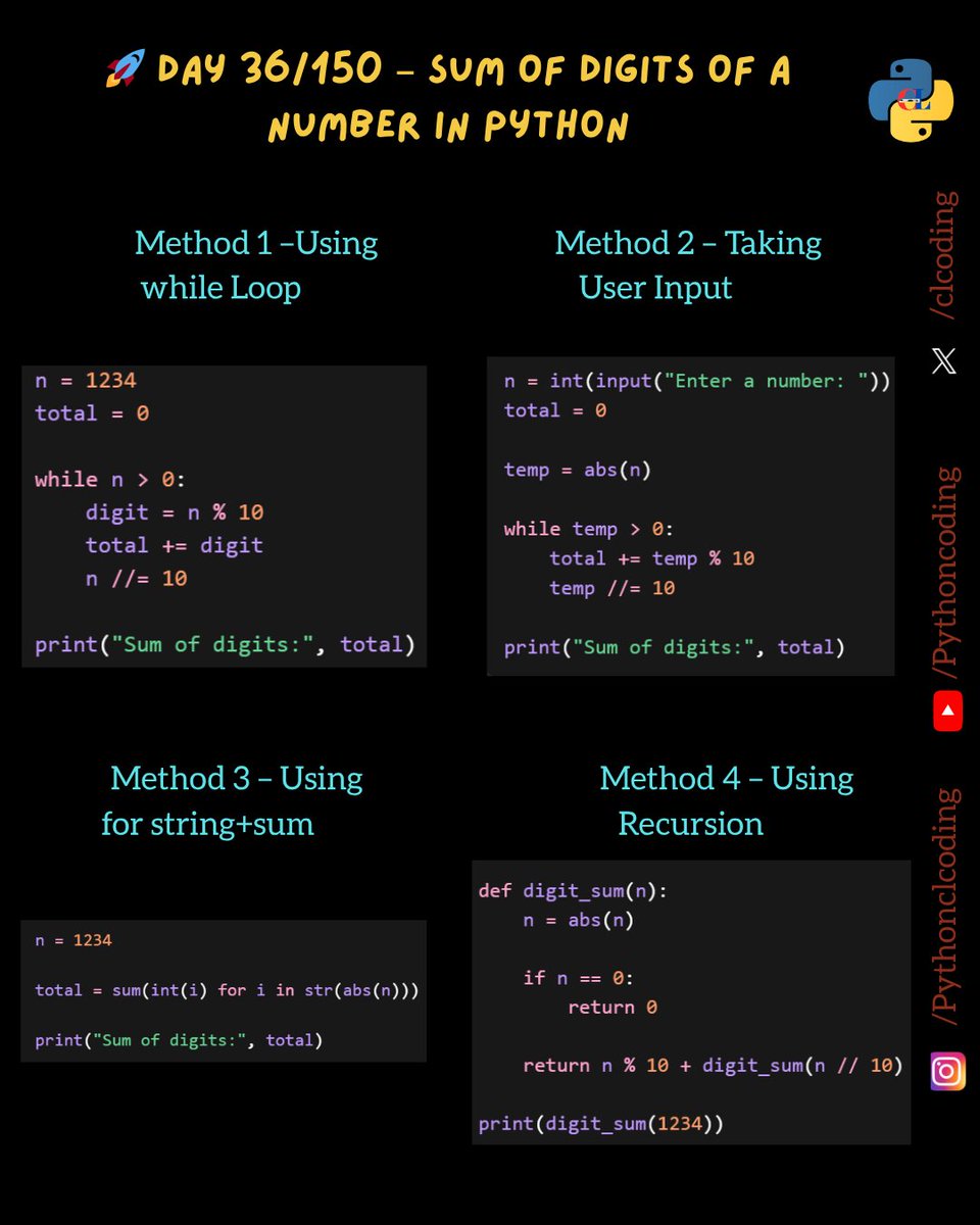 Day 36/150 – Sum of Digits of a Number in Python Code with Explanation ...