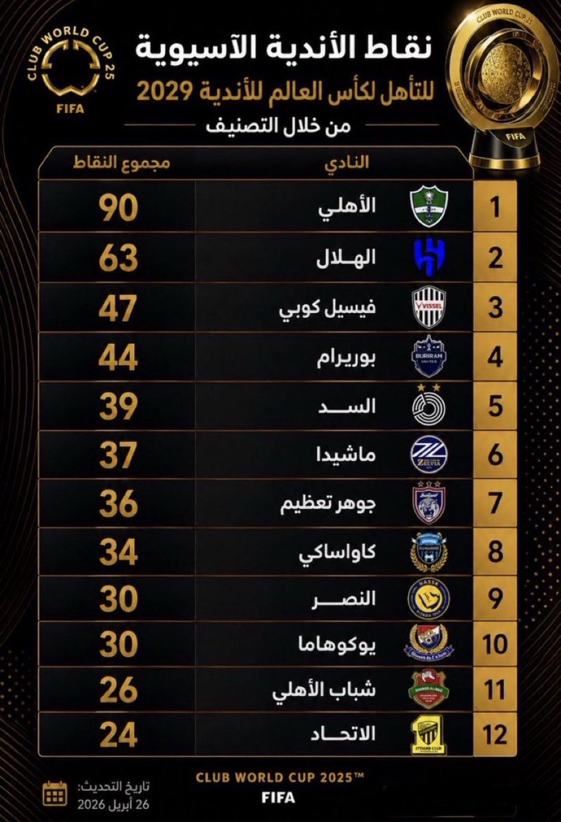 النخبويه ⭐️⭐️ tweet media
