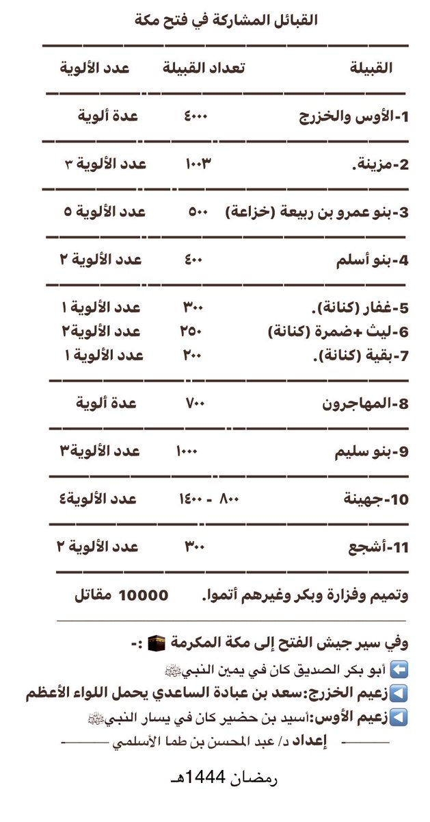 سامي الكبير الردادي tweet media