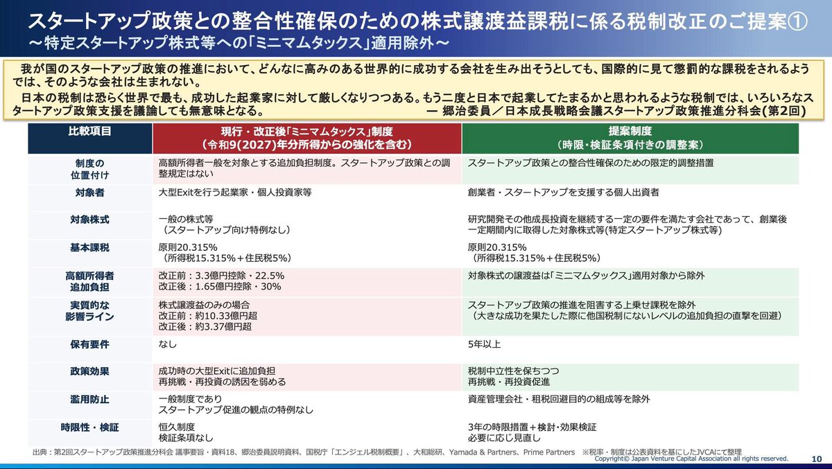 BrandonKHill's tweet photo. そもそも、こんなややこしくて、分かりにくい資料で上手いことどうにかしようとしてる政府の役人がいけすかない。日本の起業家たちはもっと声を上げた方が良いよ。 https://t.co/7kltHcvOql