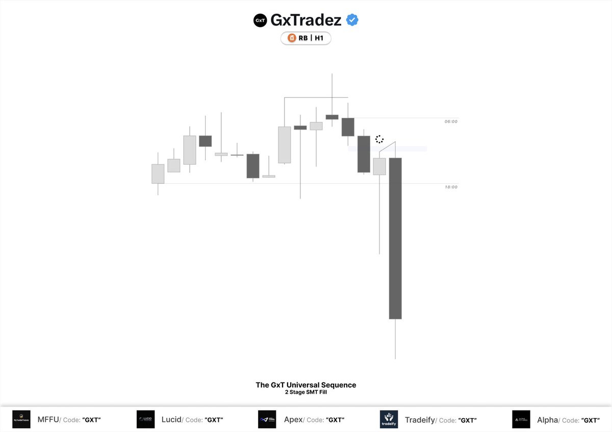 GxTradez tweet media