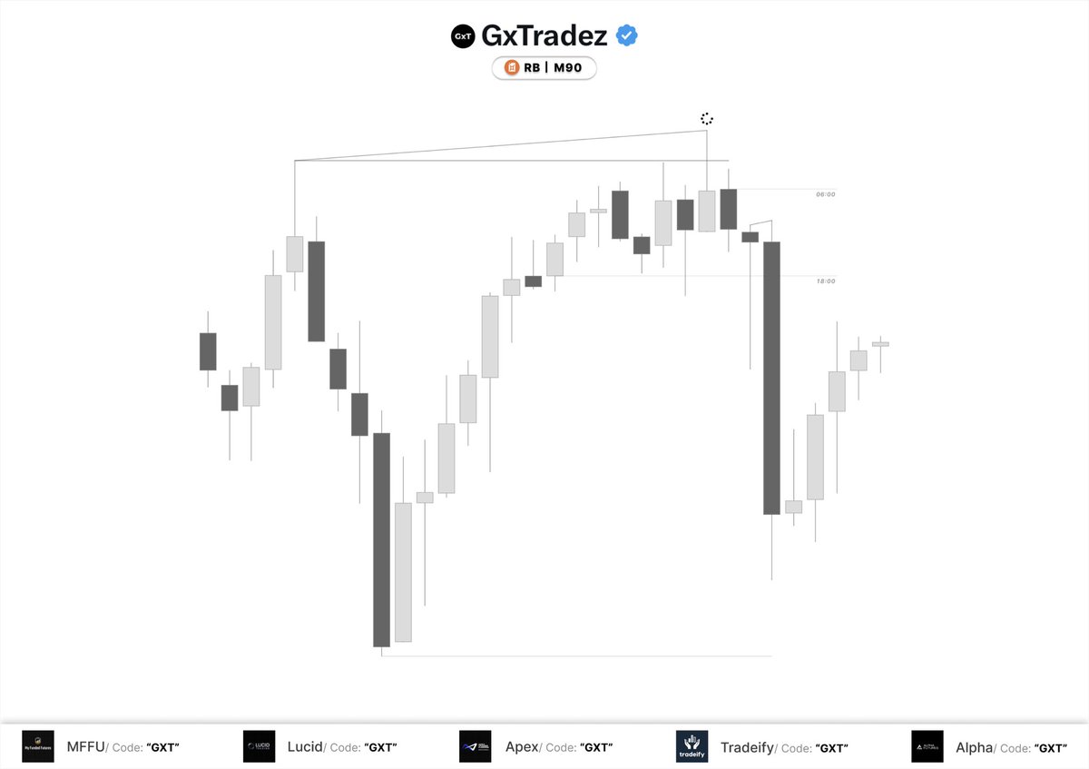 GxTradez tweet media