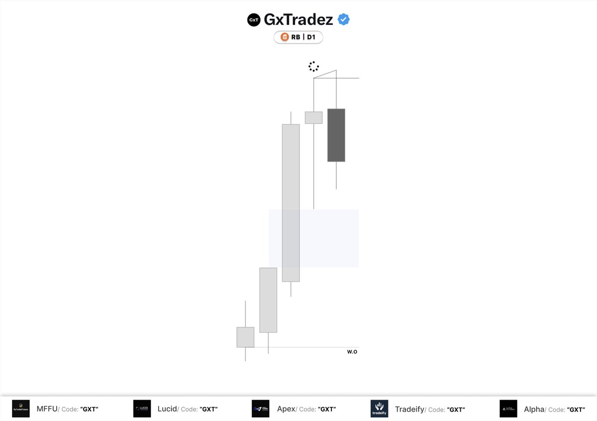 GxTradez tweet media