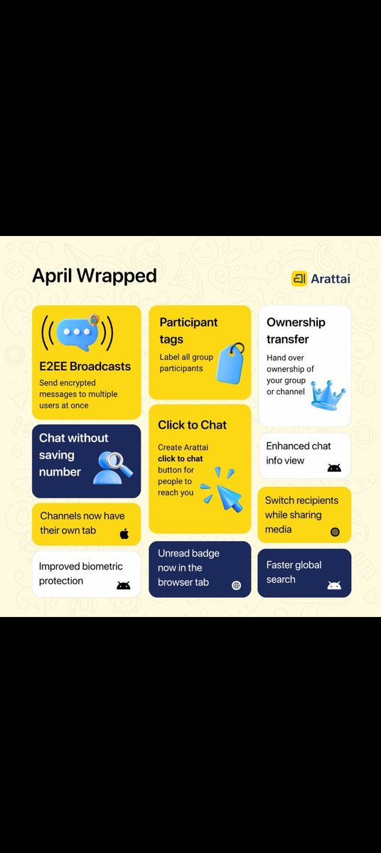 Aratainewfeatur's tweet photo. Last month did not leave empty handed. From broadcasts to participant tags and more. Here is a look at everything we shipped. That is your April Wrapped!

#AprilWrapped #StayConnected #Arattai
@Arattai https://t.co/cyy9V1IcaH