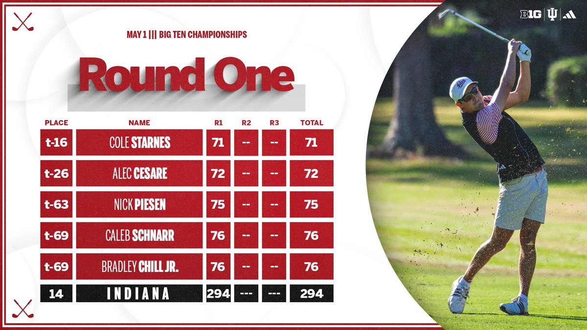 Indiana Men's Golf tweet media